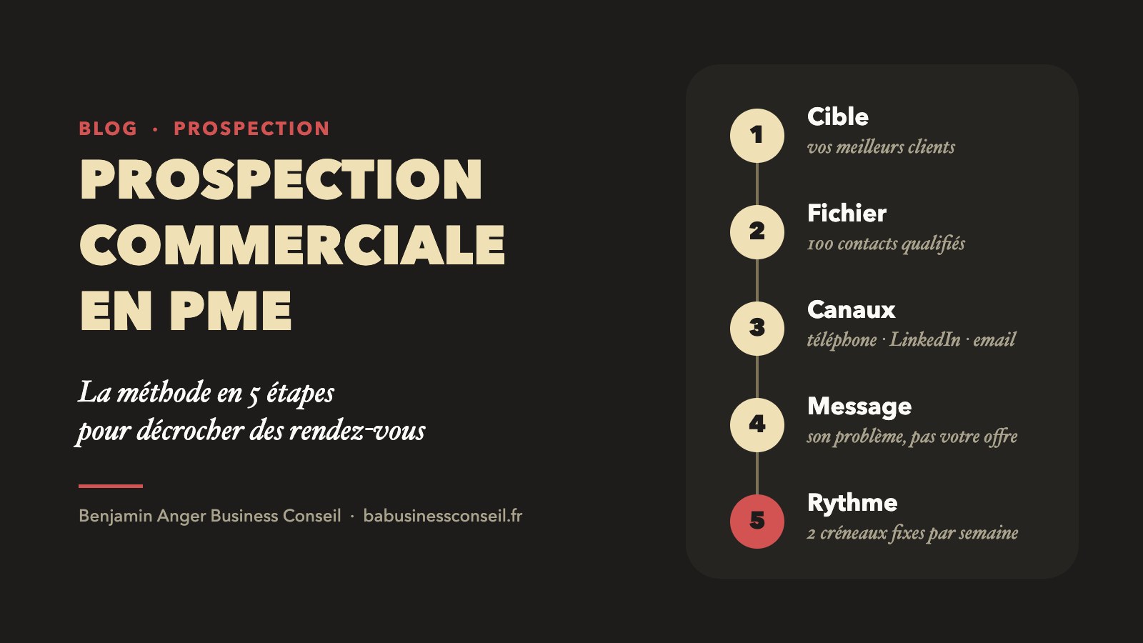 Illustration : les 5 étapes de la prospection commerciale en PME (cible, fichier, canaux, message, rythme)